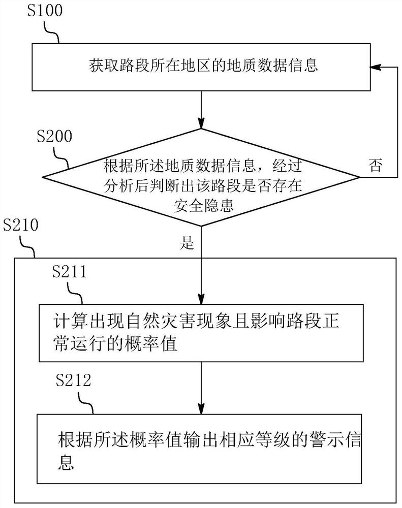 Highway safety risk intelligent identification method and system