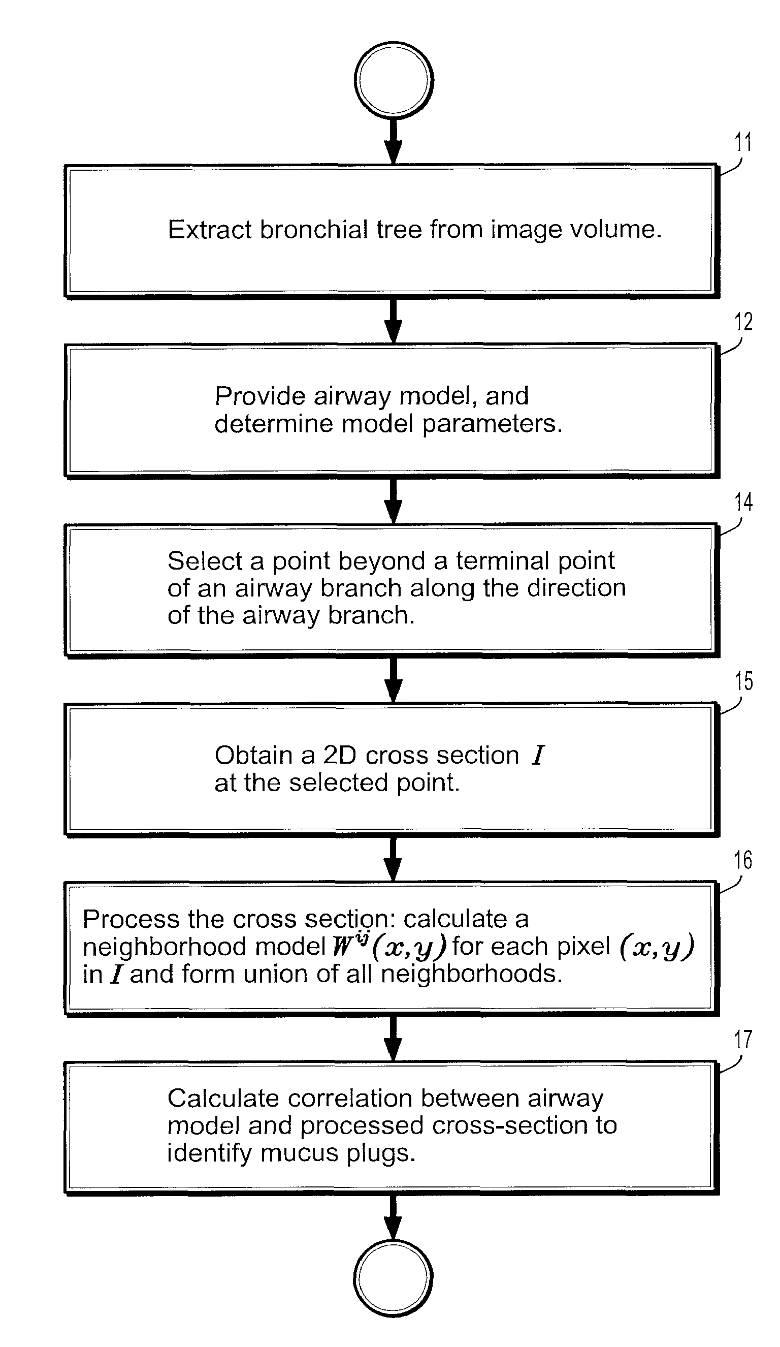 System and method for automated detection of mucus plugs within bronchial tree in MSCT images