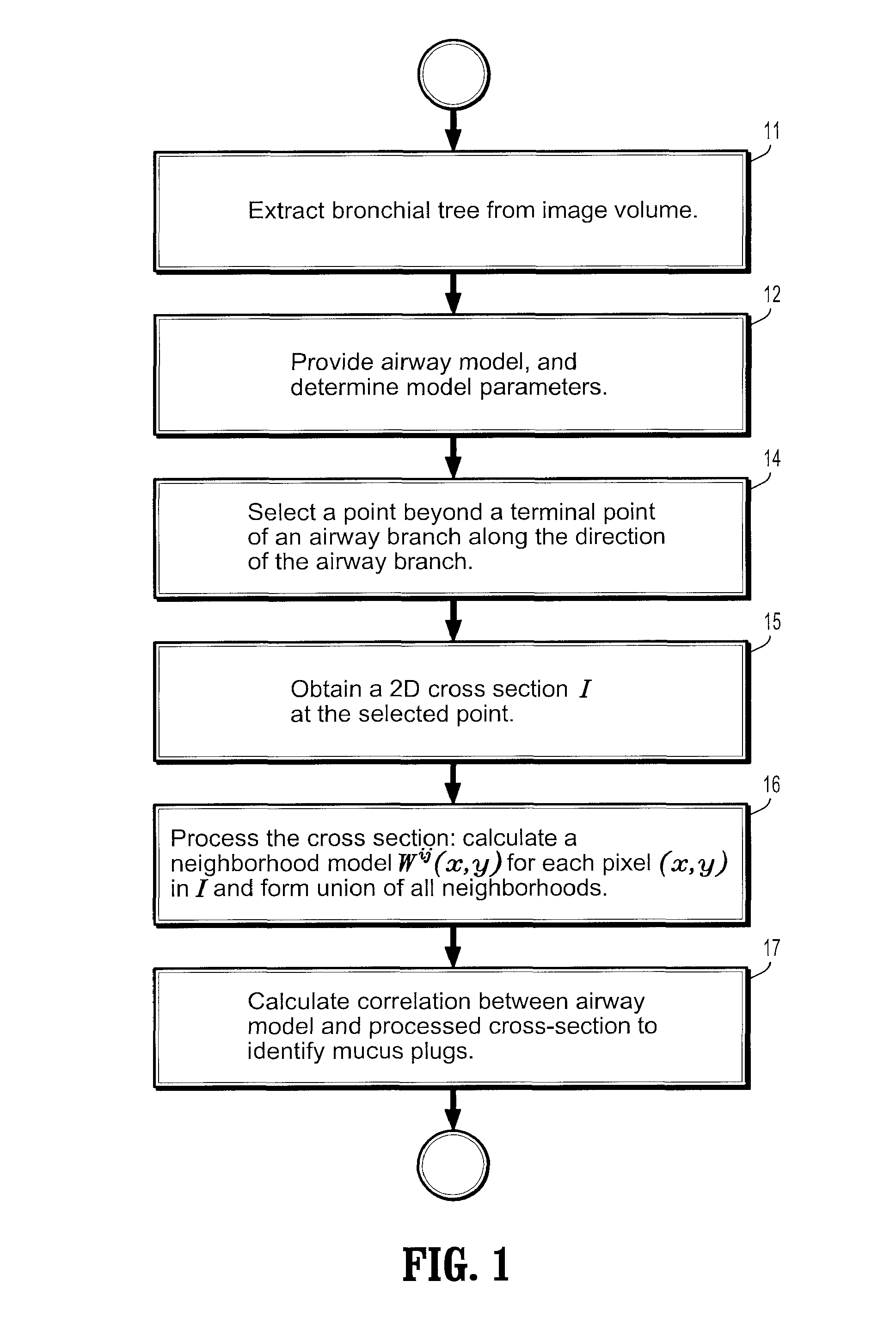 System and method for automated detection of mucus plugs within bronchial tree in MSCT images