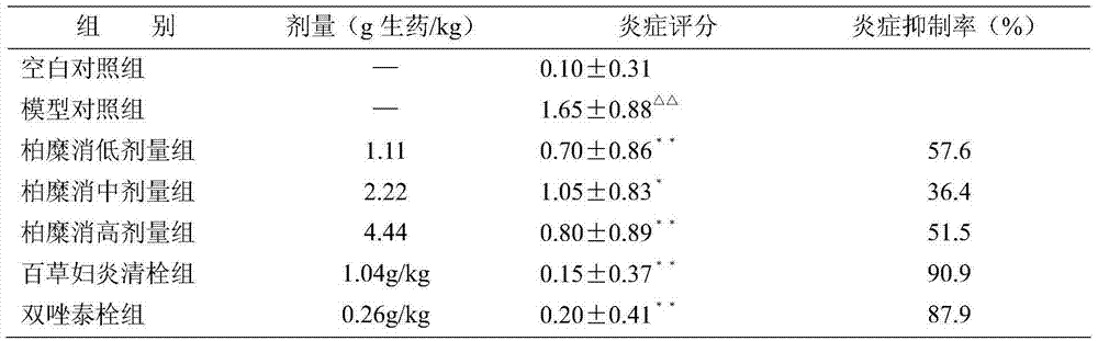 Bomixiao women sanitary article and preparation method thereof