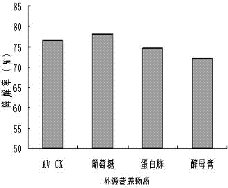 Avermectin pesticide residual degrading bacterium, and microbial inoculum produced thereby