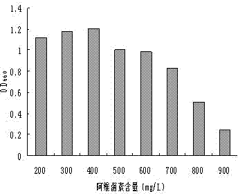 Avermectin pesticide residual degrading bacterium, and microbial inoculum produced thereby