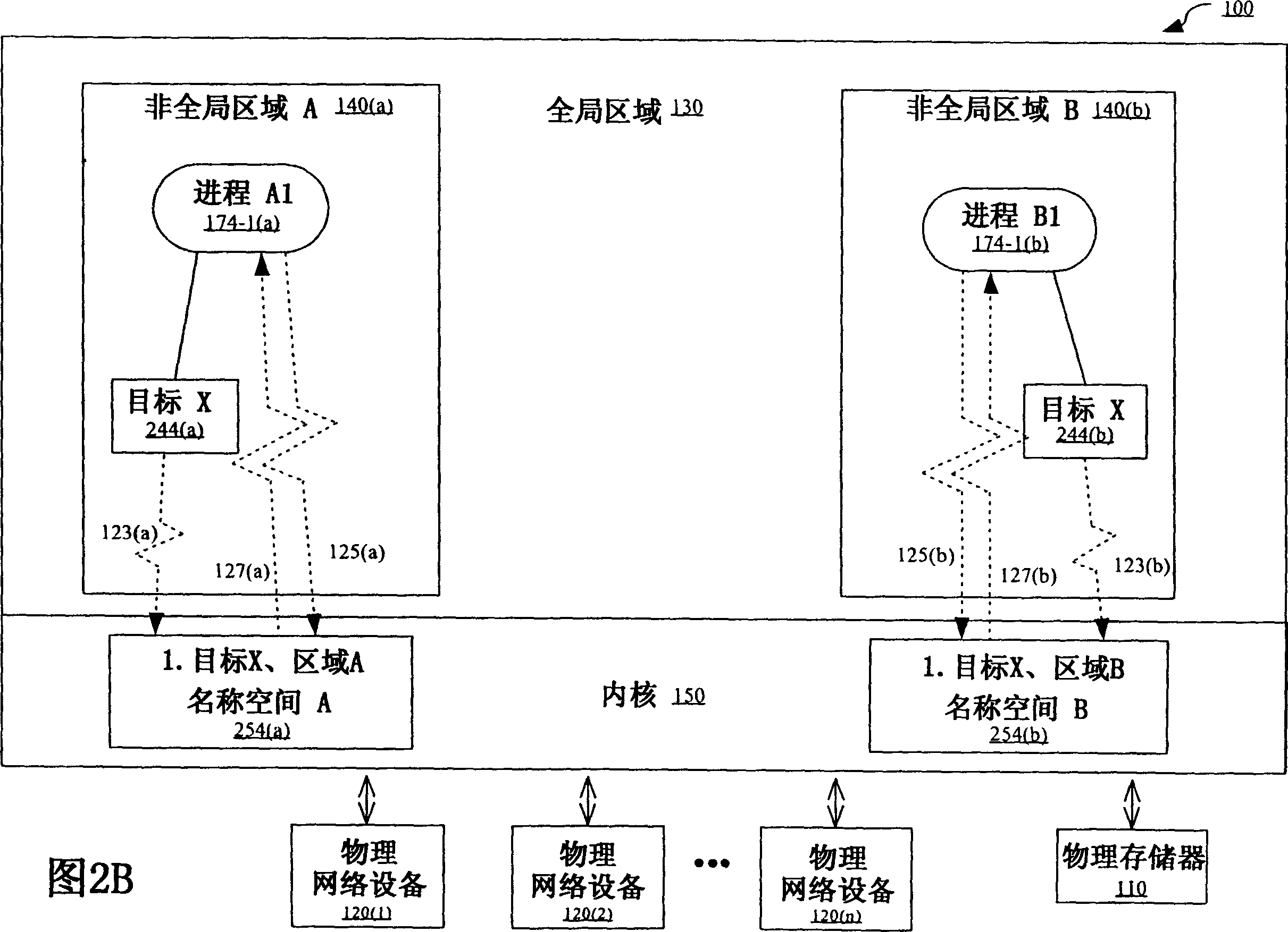 Interprocess communication in operating system partition