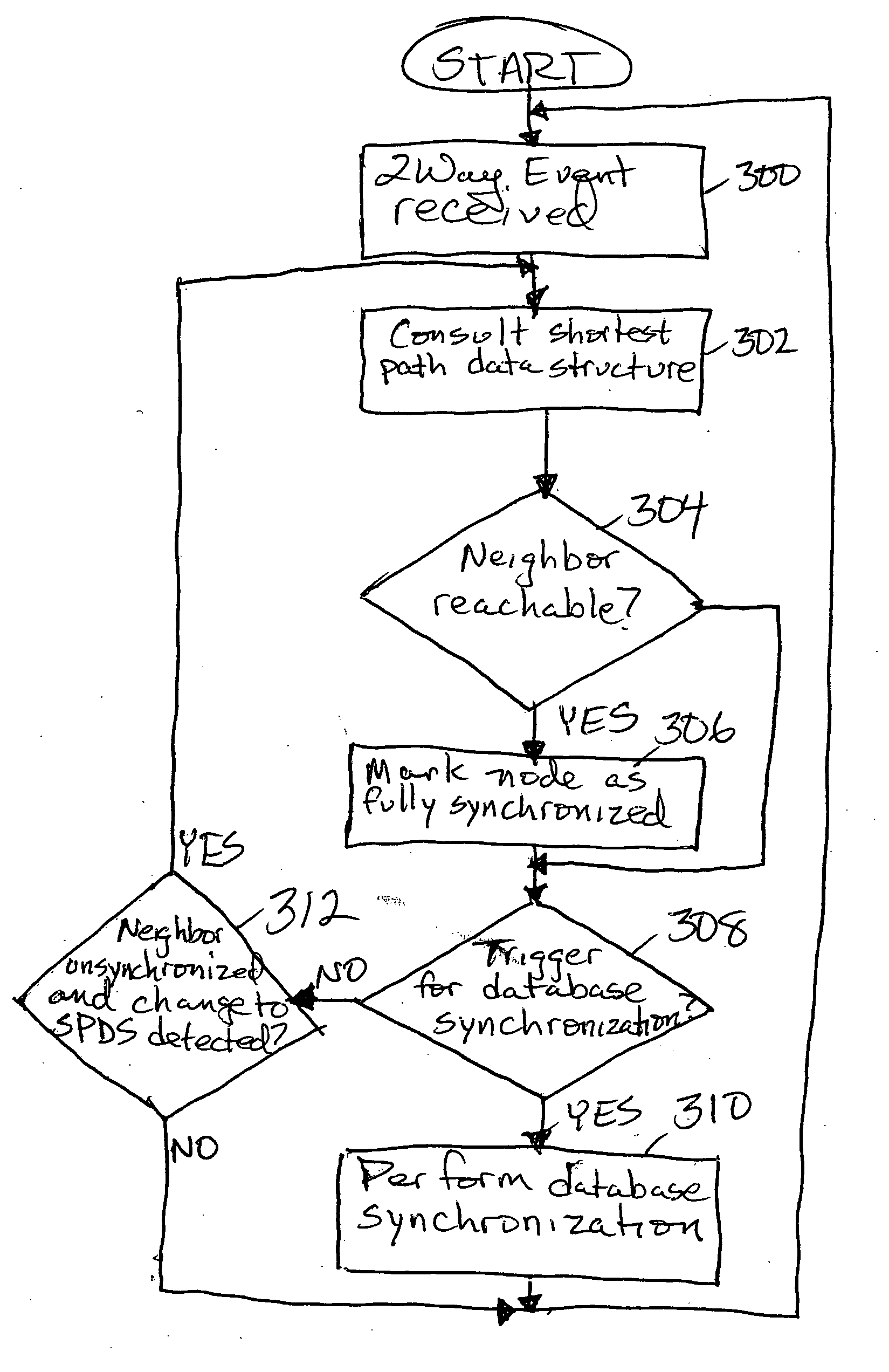 Unsynchronized adjacencies in OSPF