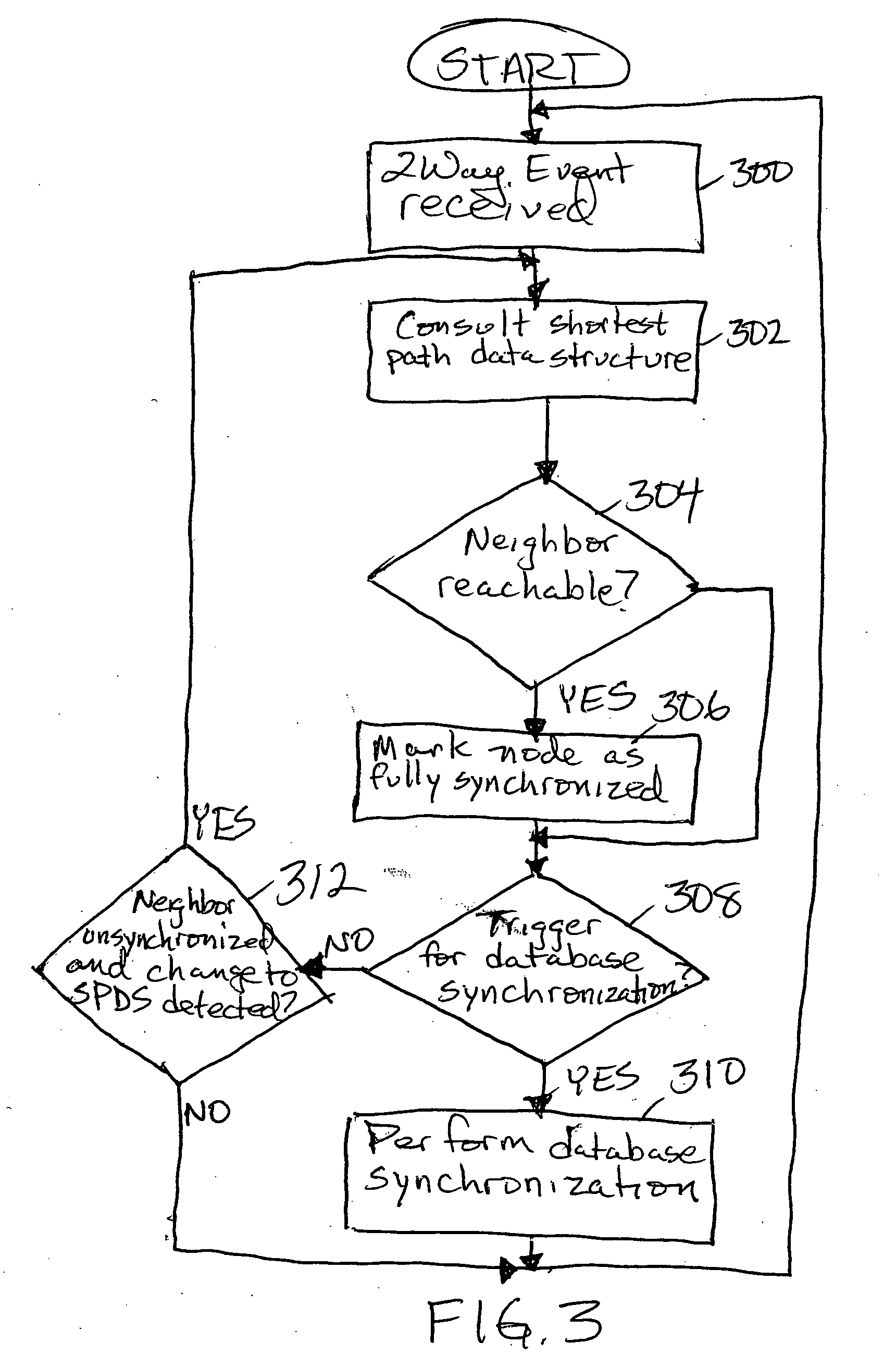 Unsynchronized adjacencies in OSPF