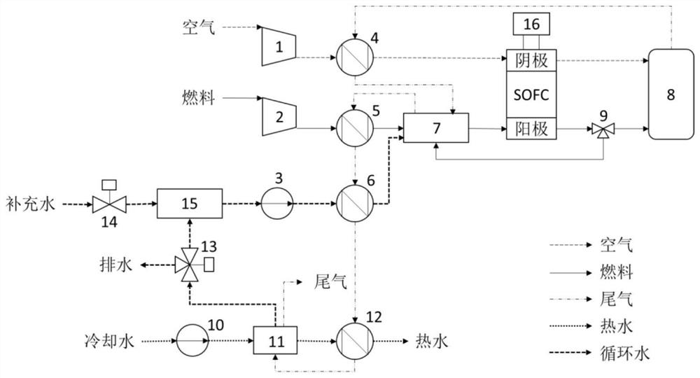 SOFC (Solid Oxide Fuel Cell) combined heat and power system for improving heat efficiency and optimizing water management