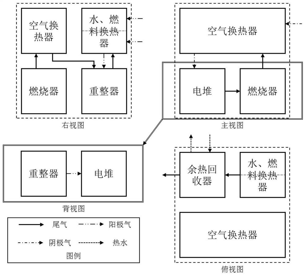 SOFC (Solid Oxide Fuel Cell) combined heat and power system for improving heat efficiency and optimizing water management