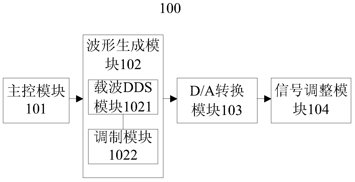 An Improved Signal Generator with Segmentable Modulation