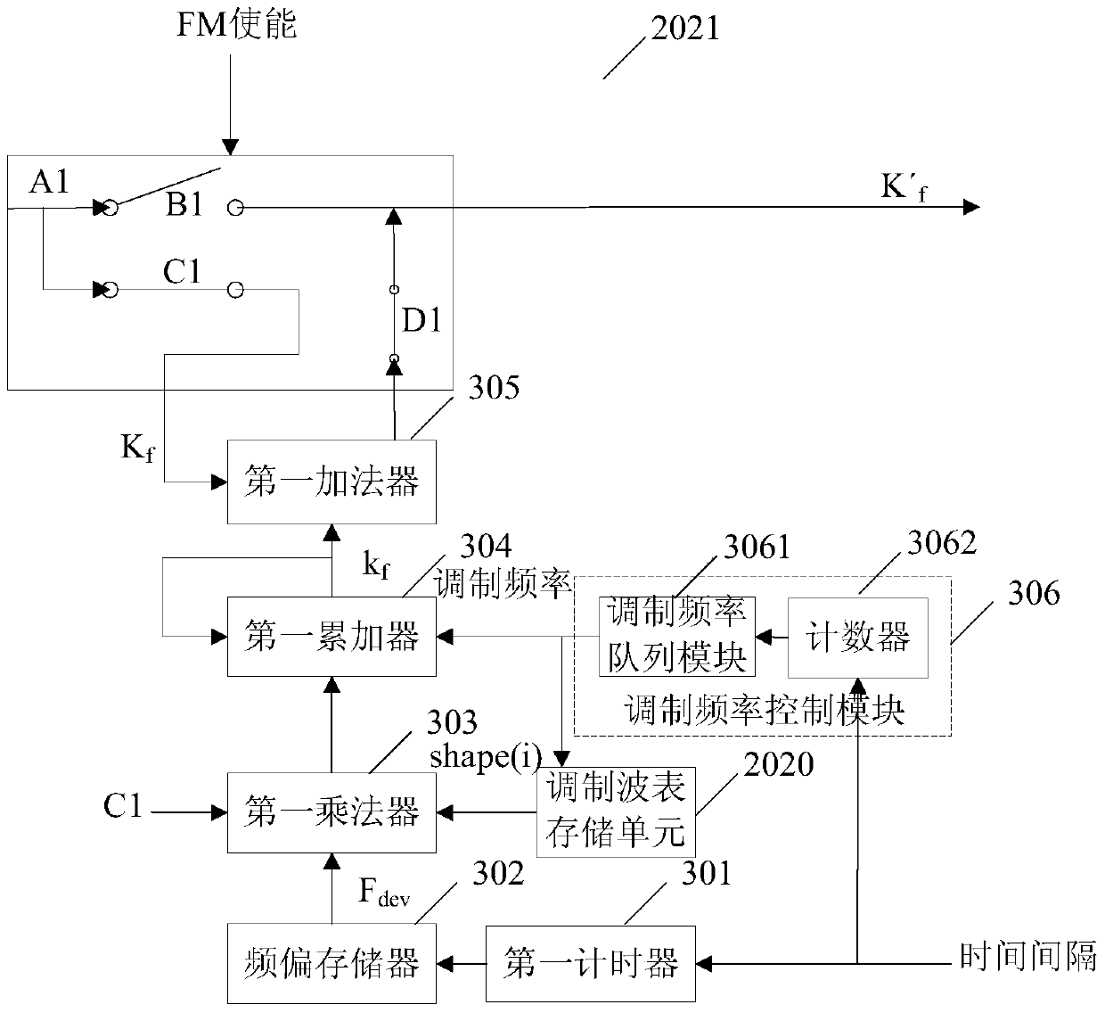 An Improved Signal Generator with Segmentable Modulation