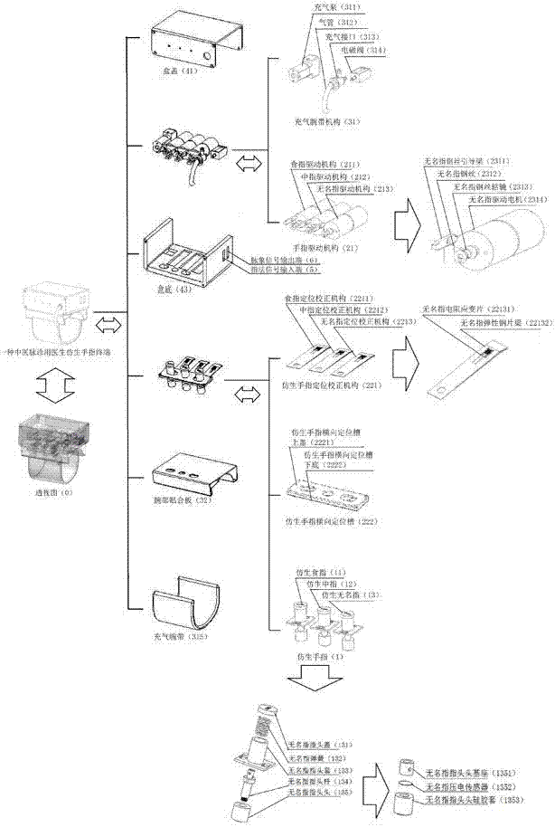 Bionic doctor finger system for TCM (traditional Chinese medicine) pulse diagnosis and signal collecting method