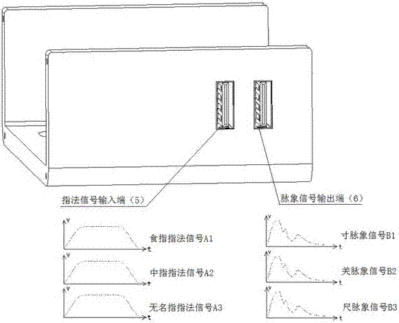 Bionic doctor finger system for TCM (traditional Chinese medicine) pulse diagnosis and signal collecting method