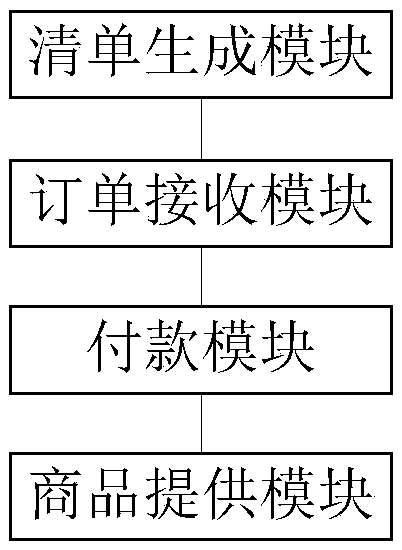 A method and system for self-service sale of hotel guest room