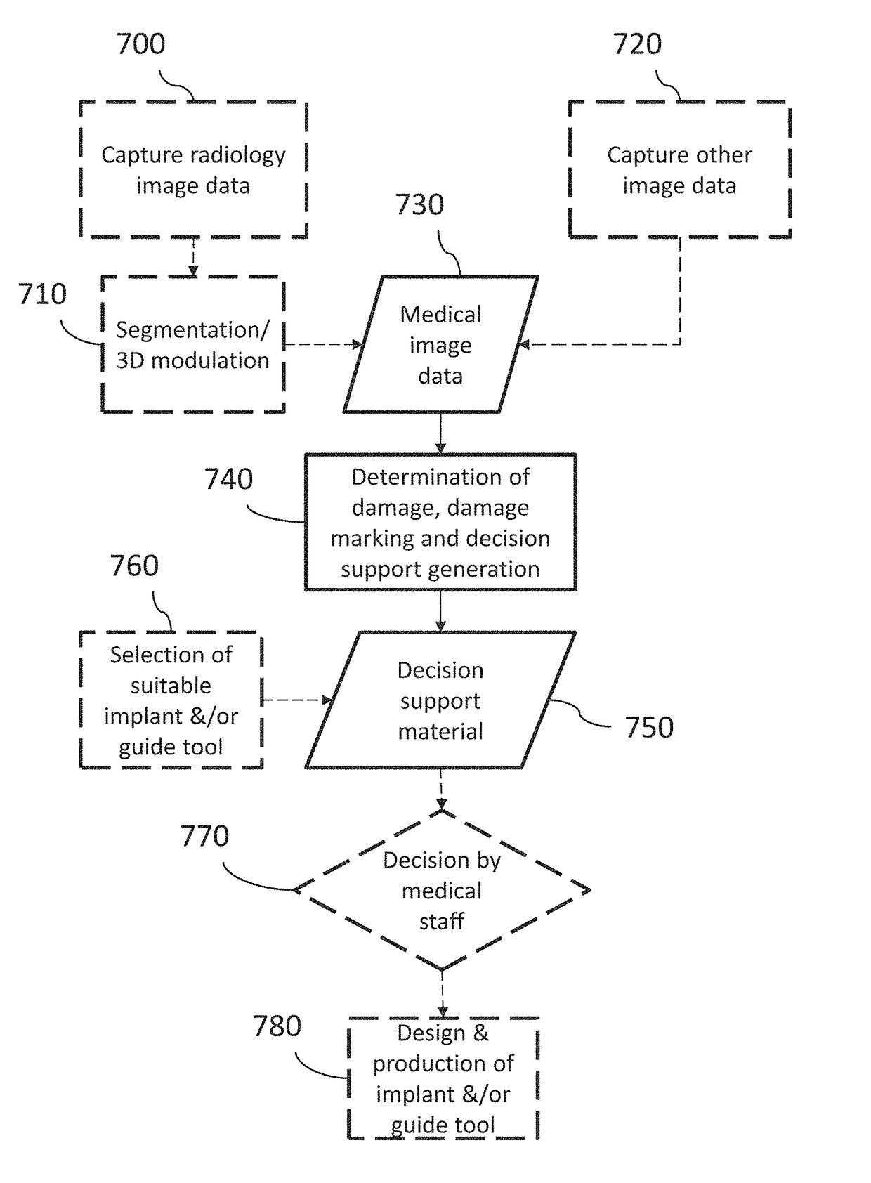 System and method for creating a decision support material indicating damage to an anatomical joint