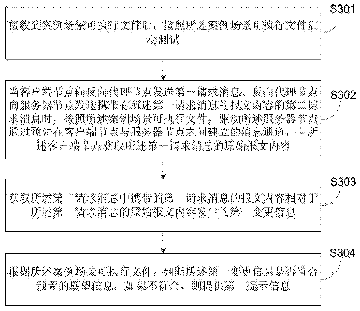 Method and system for testing reverse proxy software