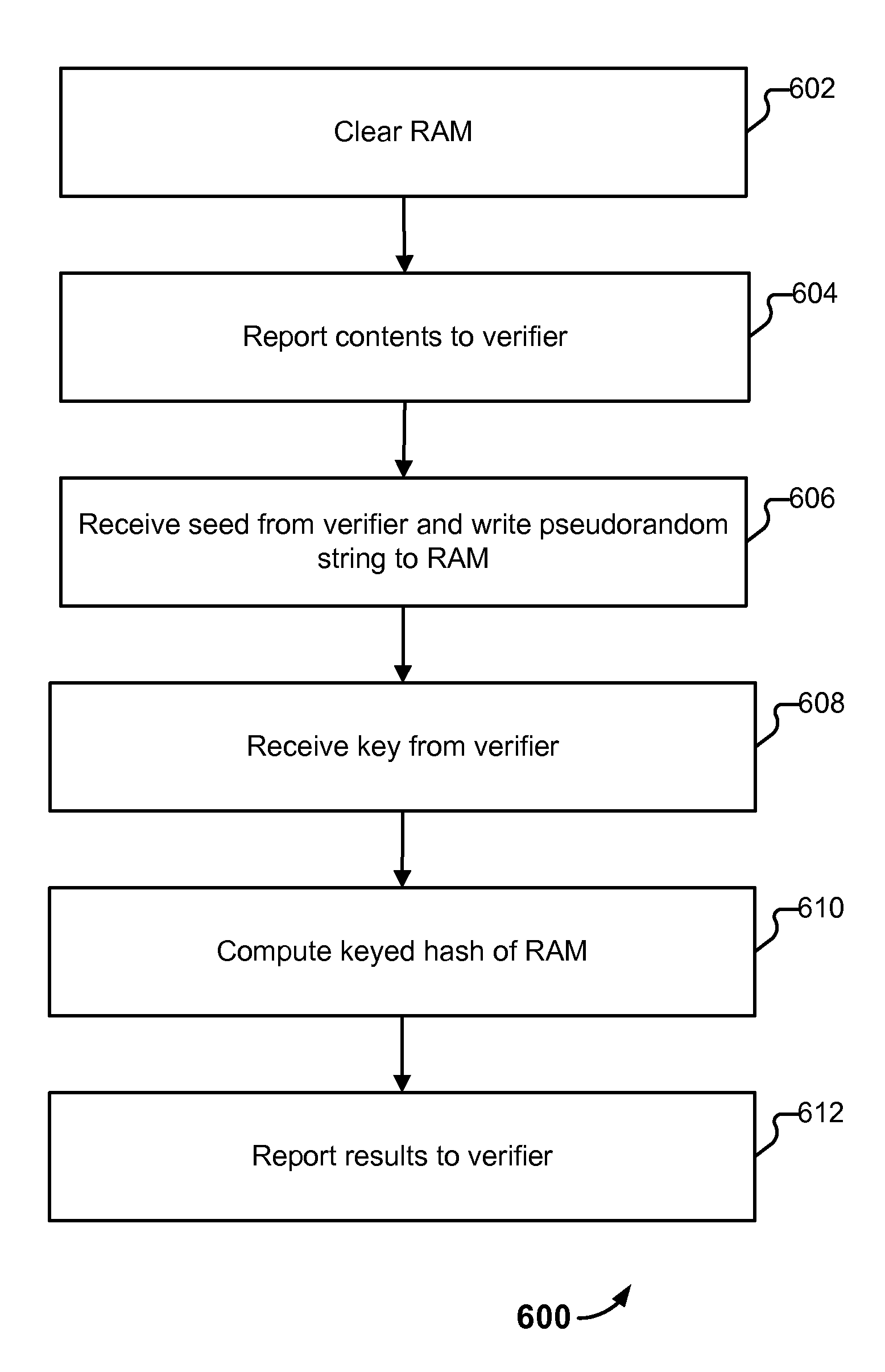 Auditing a device