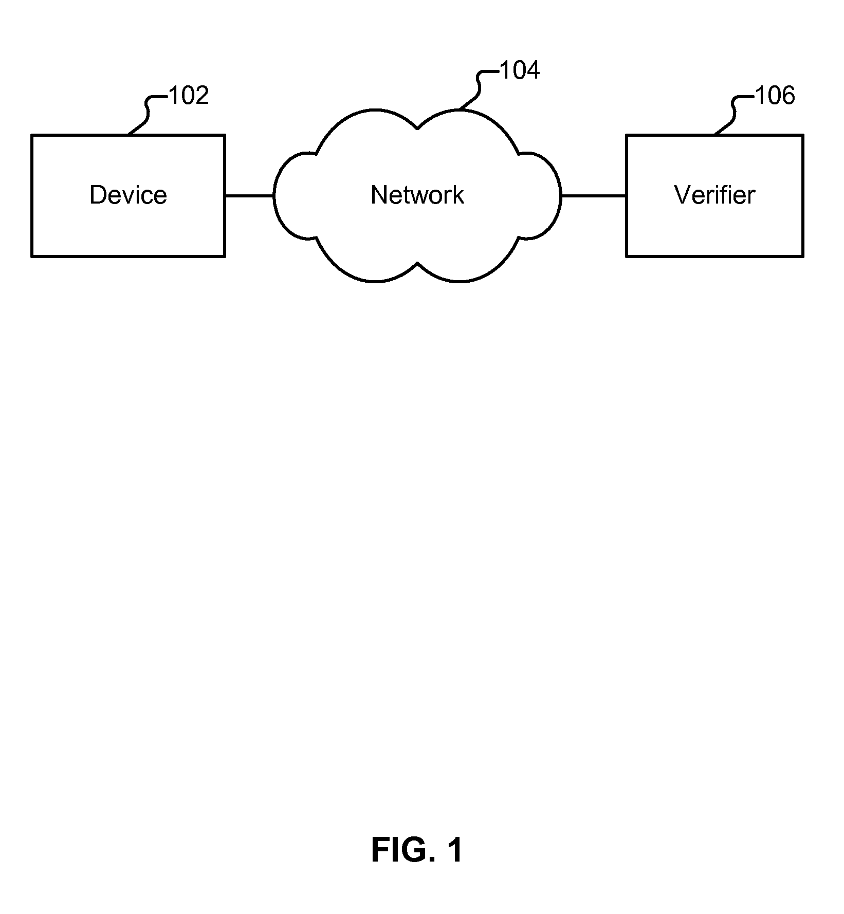 Auditing a device