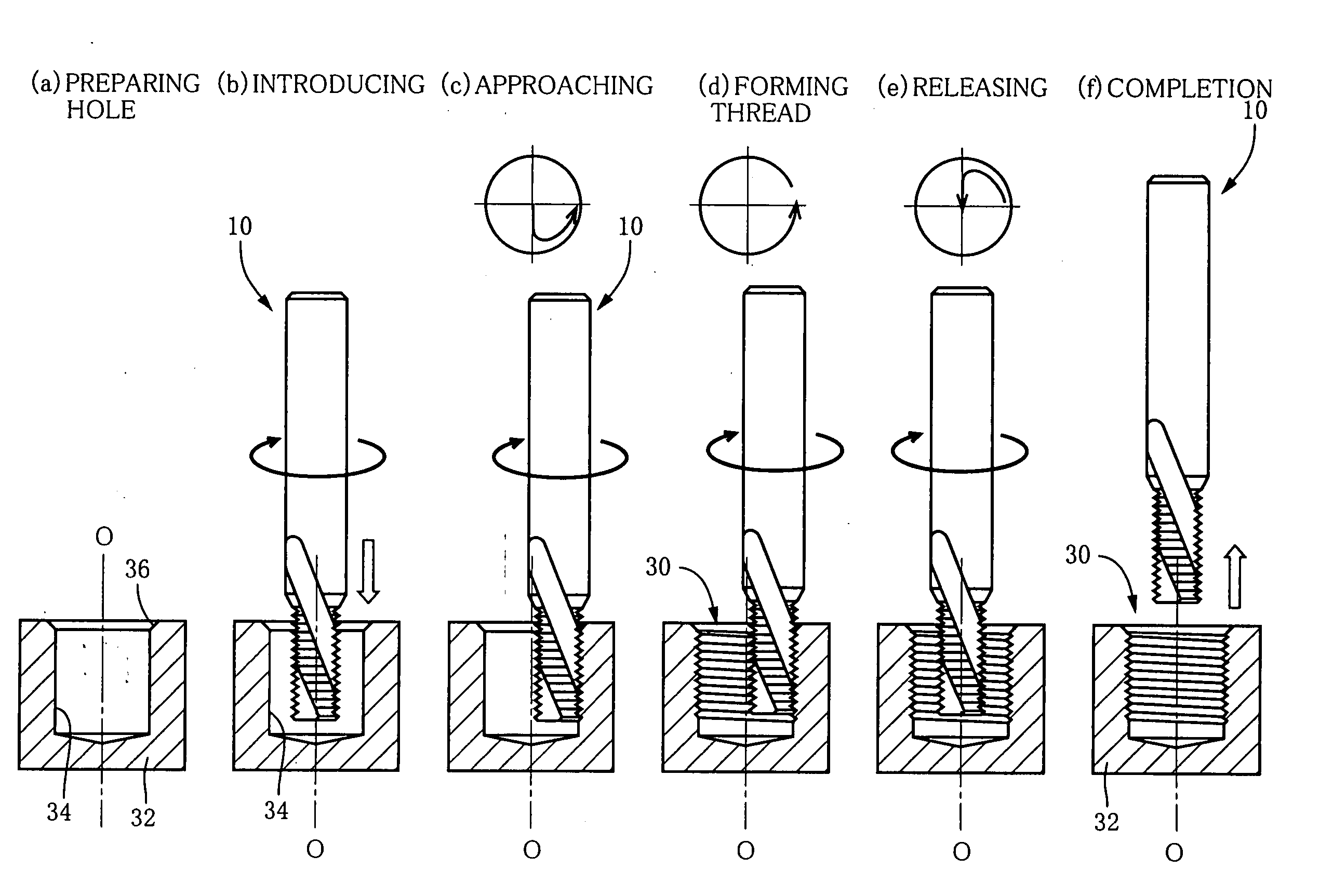 Thread mill having flute twisting in direction opposite to rotating direction