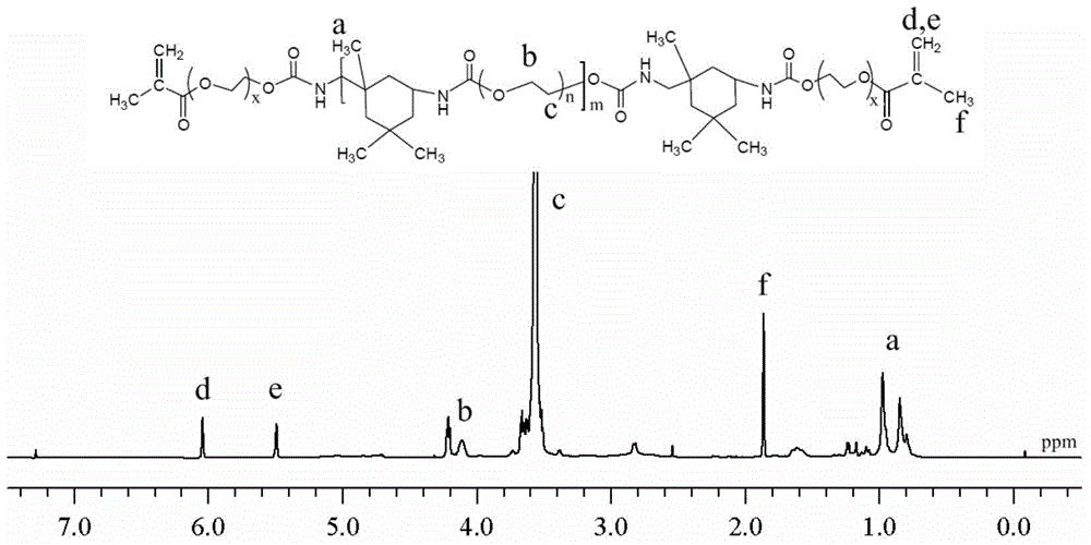 Self-repairing polyurethane hydrogel and preparation method thereof