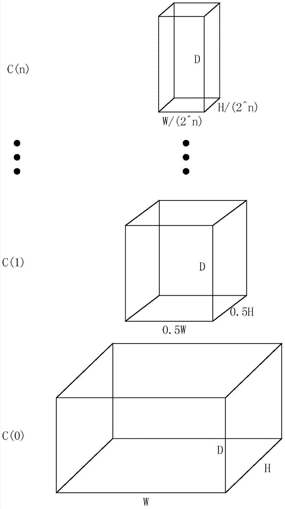 A Multiple Soft Constrained Stereo Matching Method Based on Cost Matrix