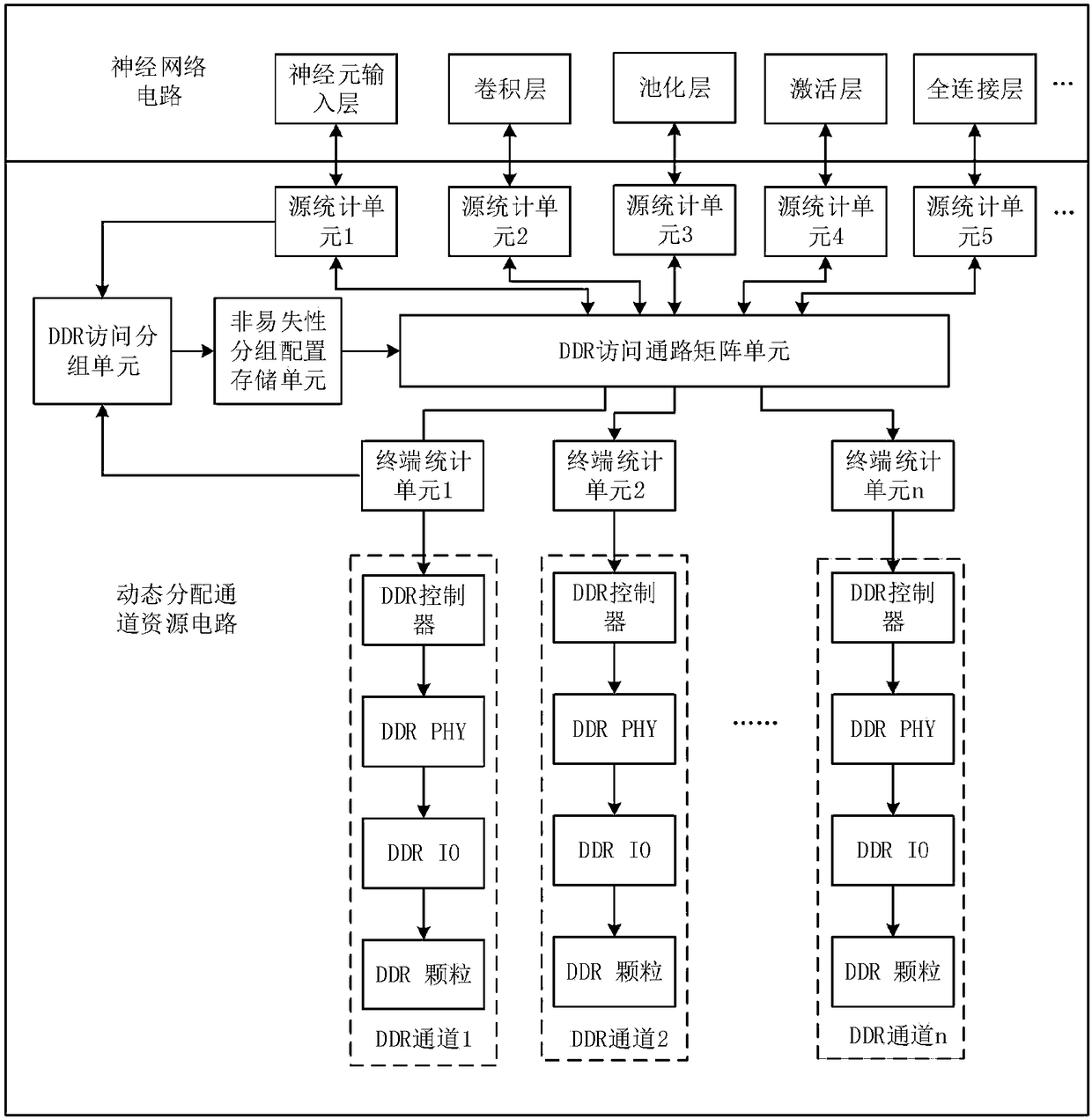 Dynamic multi-channel neural network SOC (system on a chip) and channel resource distribution method thereof