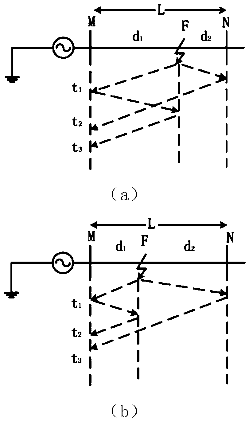 Low sampling rate traveling wave fault location method based on vmd and sdeo