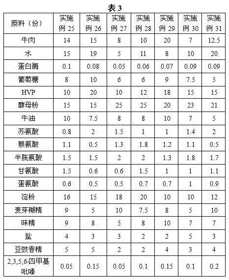 Fermented blank bean beef powder essence and preparation method thereof