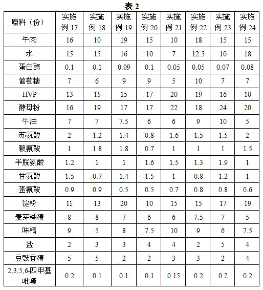 Fermented blank bean beef powder essence and preparation method thereof