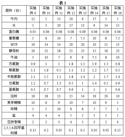 Fermented blank bean beef powder essence and preparation method thereof