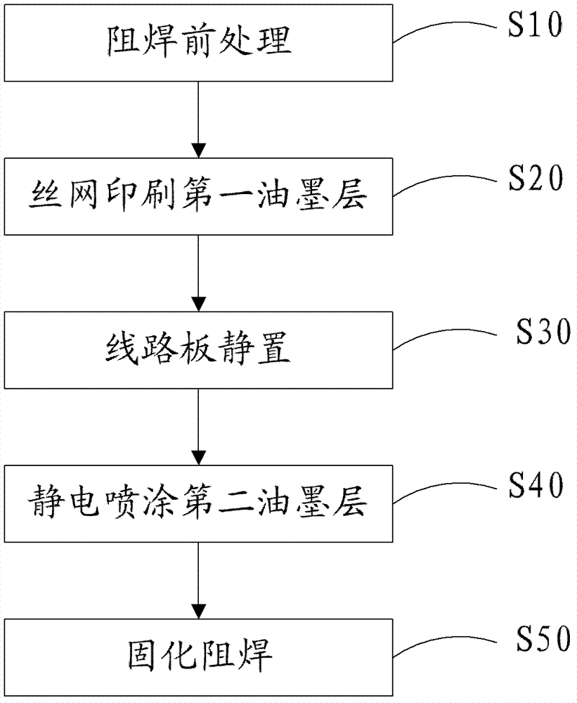 Solder resisting method for circuit board