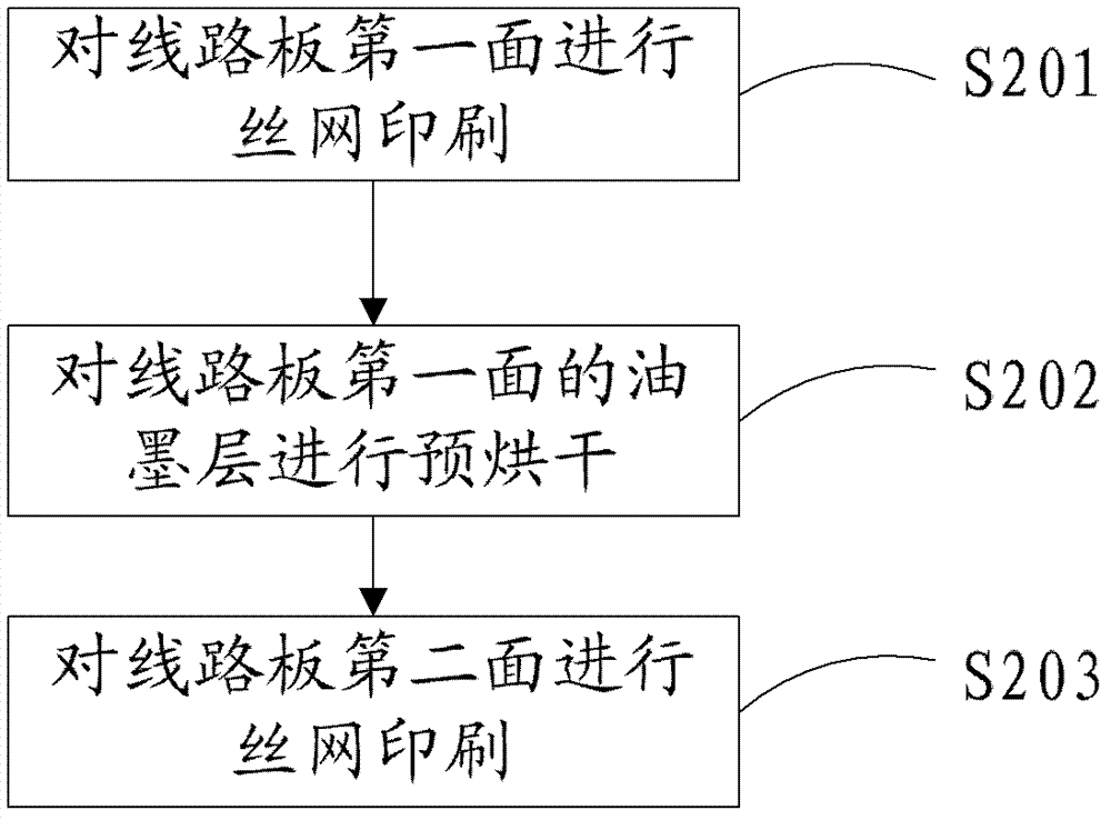 Solder resisting method for circuit board