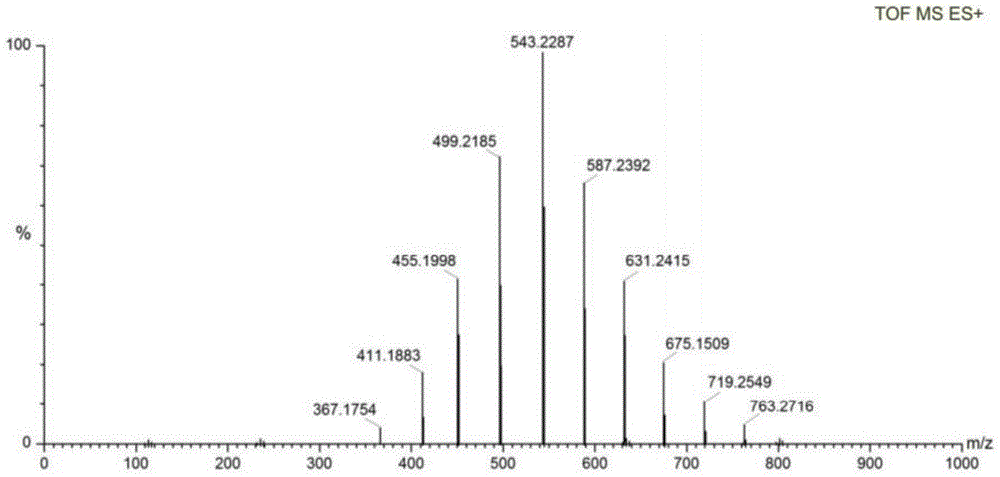 A kind of method using benzimidazole ionic liquid to prepare sartan biphenyl