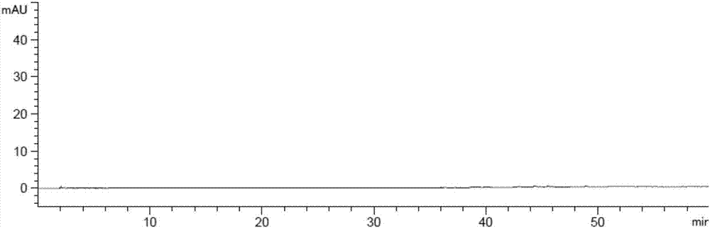 Method for determining dapagliflozin and its related substance by high performance liquid chromatograph