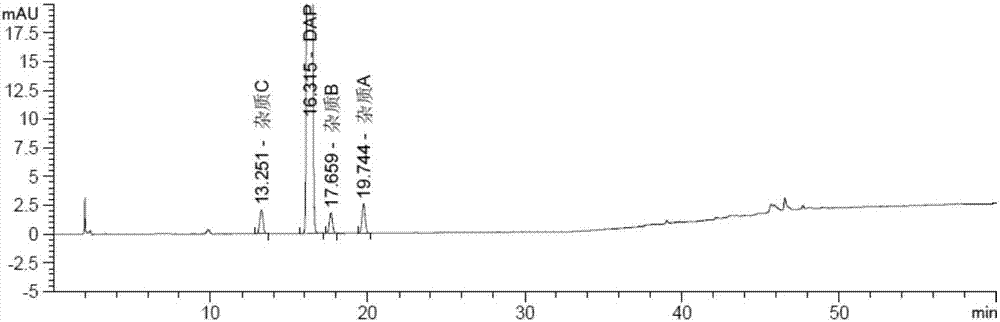 Method for determining dapagliflozin and its related substance by high performance liquid chromatograph