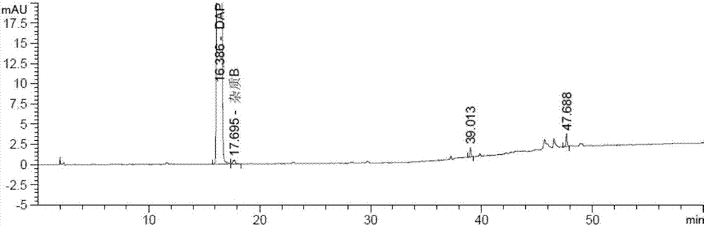 Method for determining dapagliflozin and its related substance by high performance liquid chromatograph