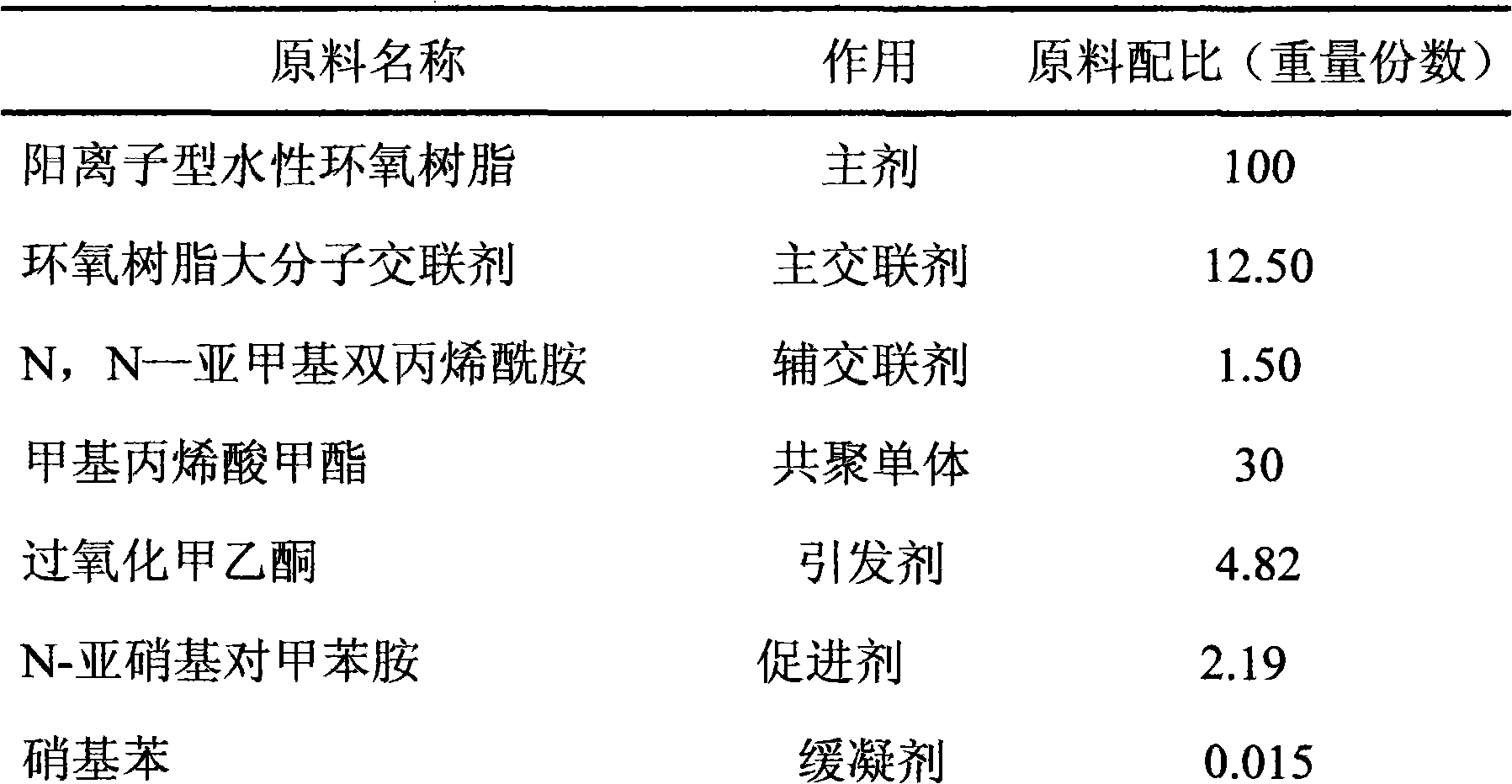 Cationic aqueous epoxy resin grouting material and preparation thereof