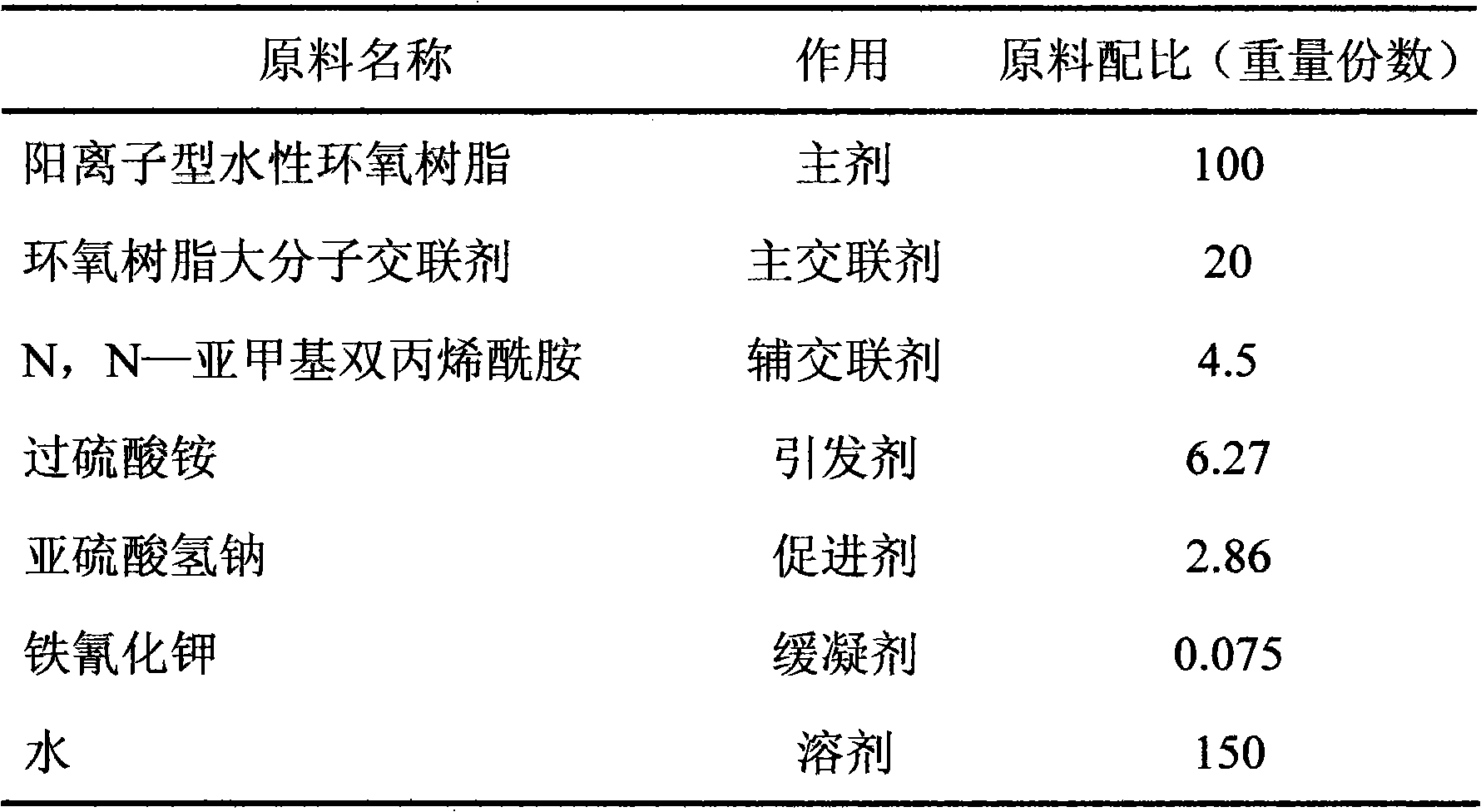 Cationic aqueous epoxy resin grouting material and preparation thereof