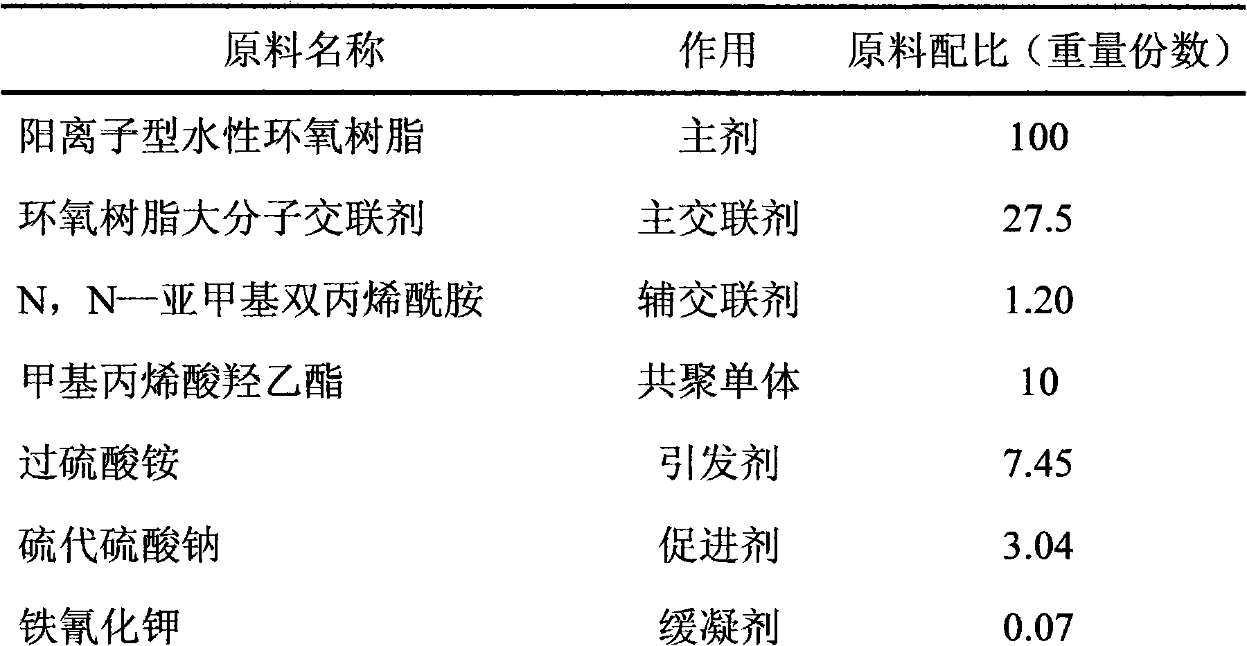 Cationic aqueous epoxy resin grouting material and preparation thereof