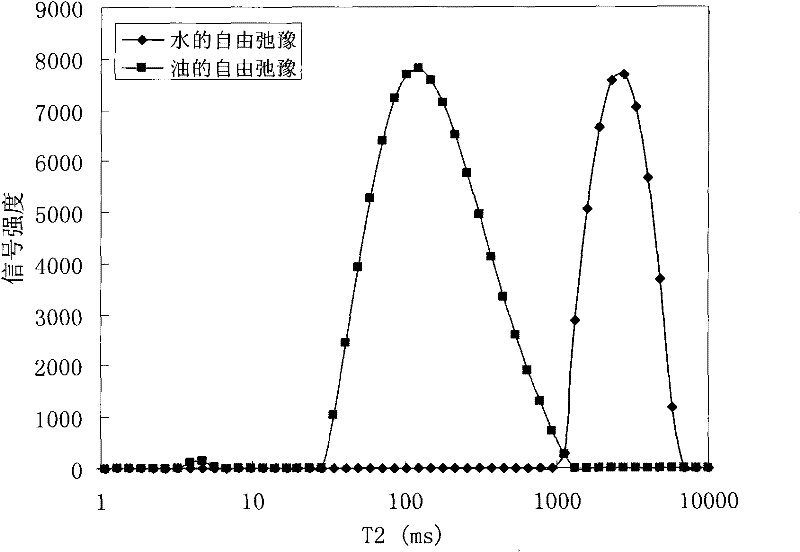 Method for judging wettability of reservoir rock