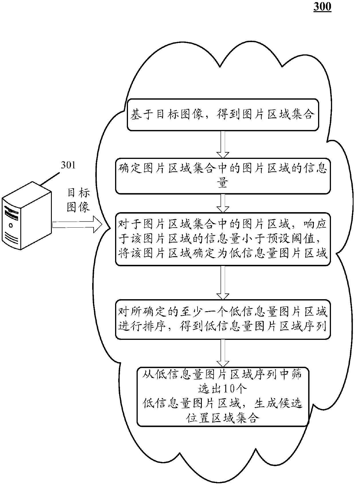 A method and apparatus for generating information