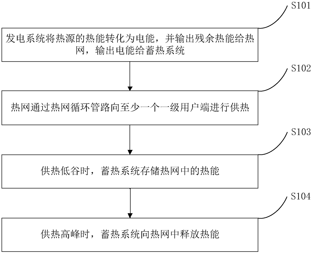 Heat supply system and method suitable for thermal power plant peak adjustment