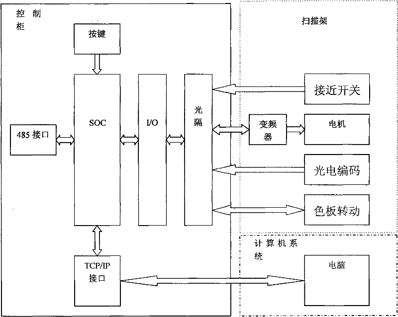 Paper color online detecting system for paper production line