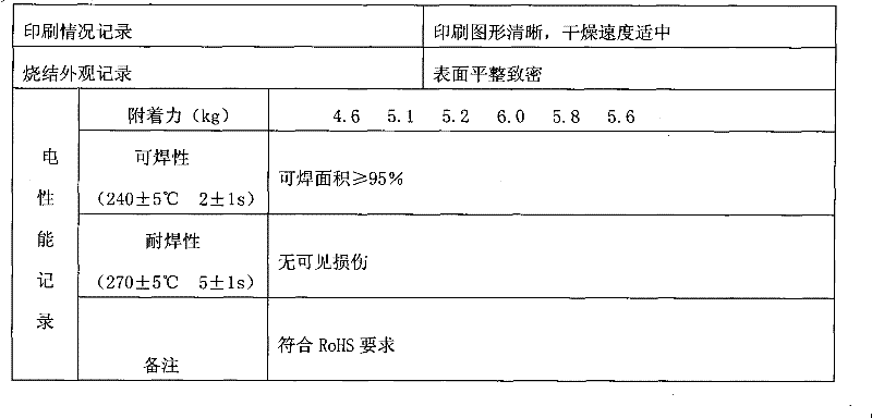 Lead-free soldering-resistant full-silver conductive paste