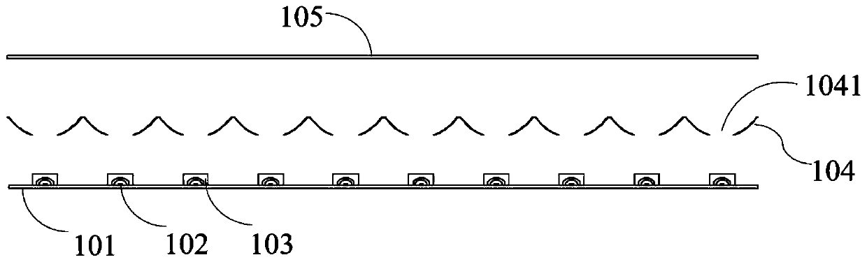 Backlight device and display equipment