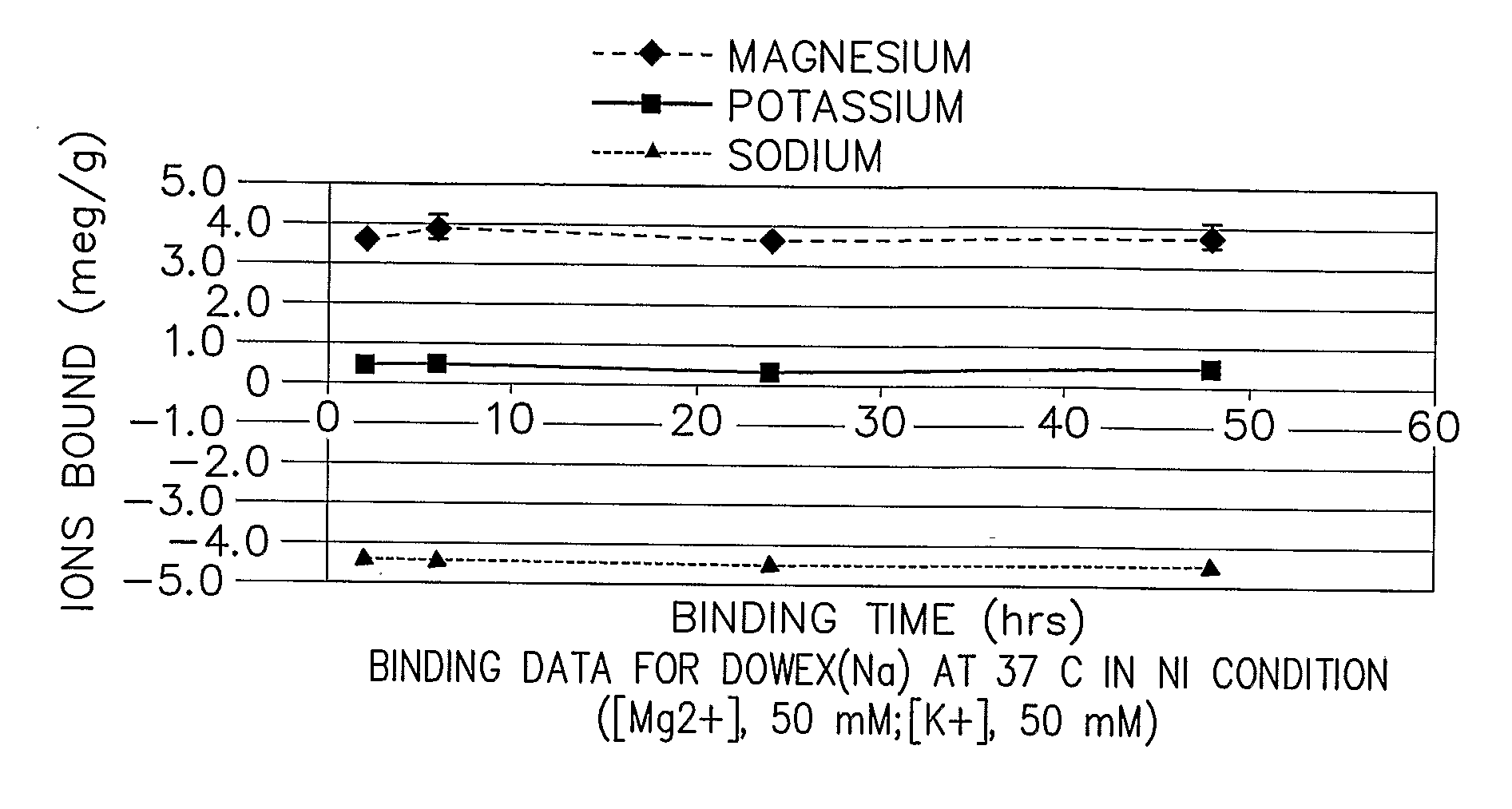 Methods for preparing core-shell composites having cross-linked shells and core-shell composites resulting therefrom