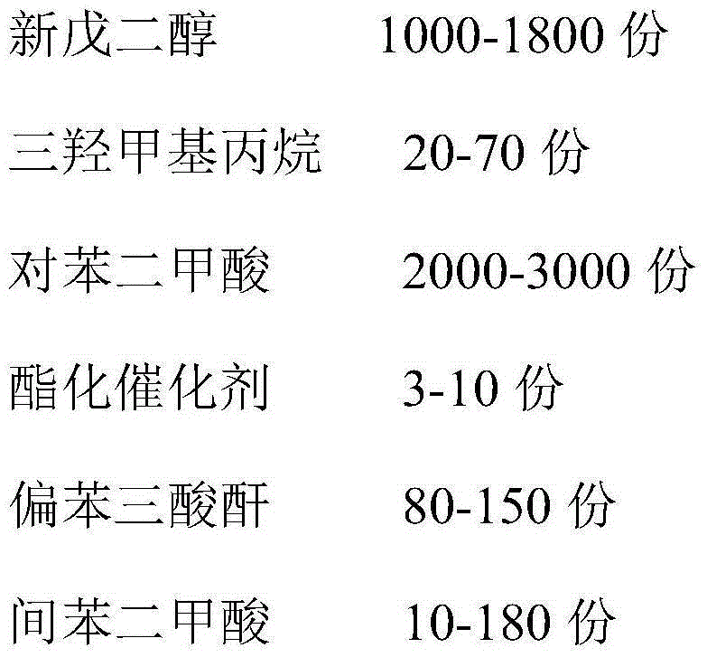 Gasoline-resistant powder paint