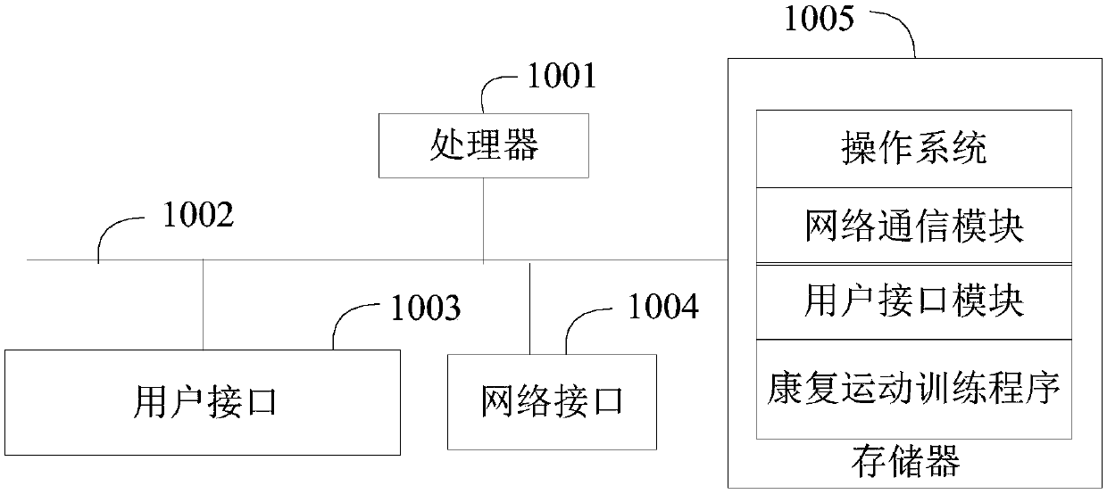 Rehabilitation exercise training method and system and readable storage medium