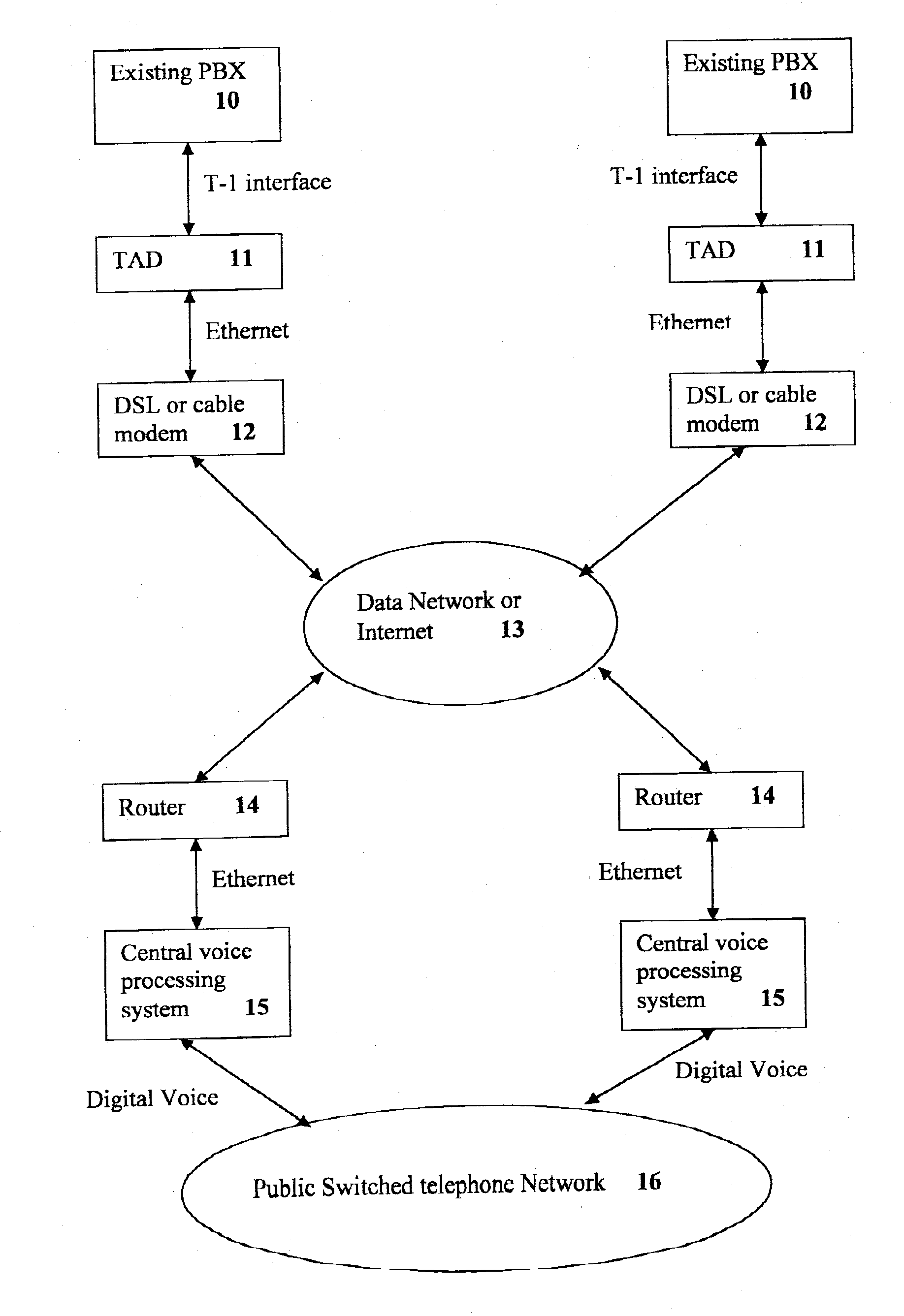 Voice over internet protocol system and method for processing of telephonic voice over a data network