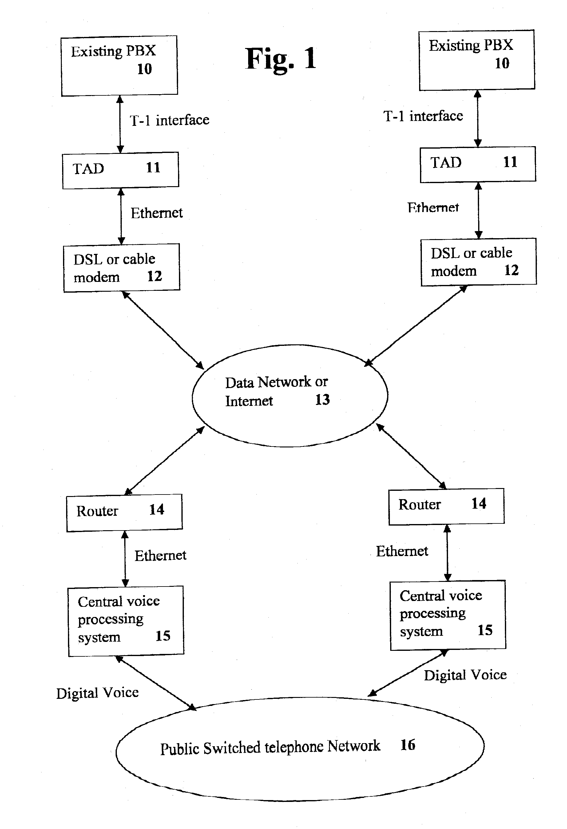 Voice over internet protocol system and method for processing of telephonic voice over a data network