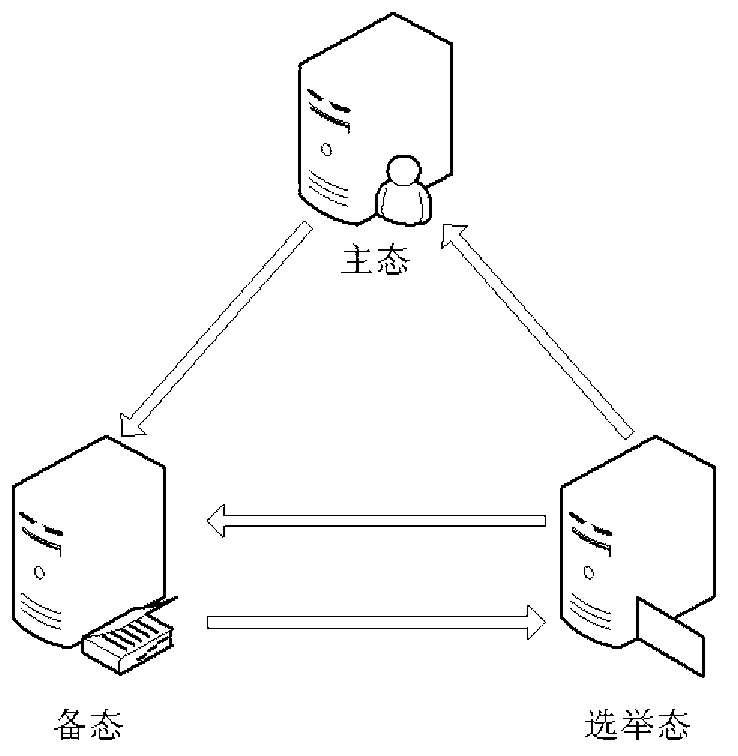 Middleware self-management hot backup method and middleware self-management hot backup system in cluster