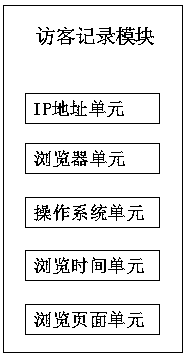 Network traffic statistics system